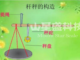 老式秤稱重杠桿的原理-木桿秤的稱重原理